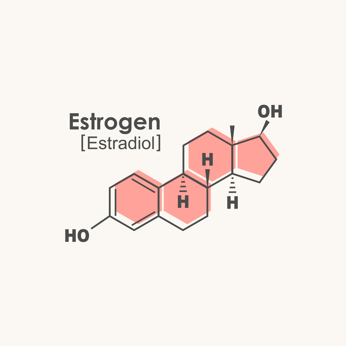 Estrogen Structure Simple Estrogen Structure Diagram